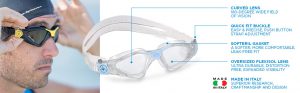 kayenne swimming goggles page banner 2 - Kayenne Swim Goggles